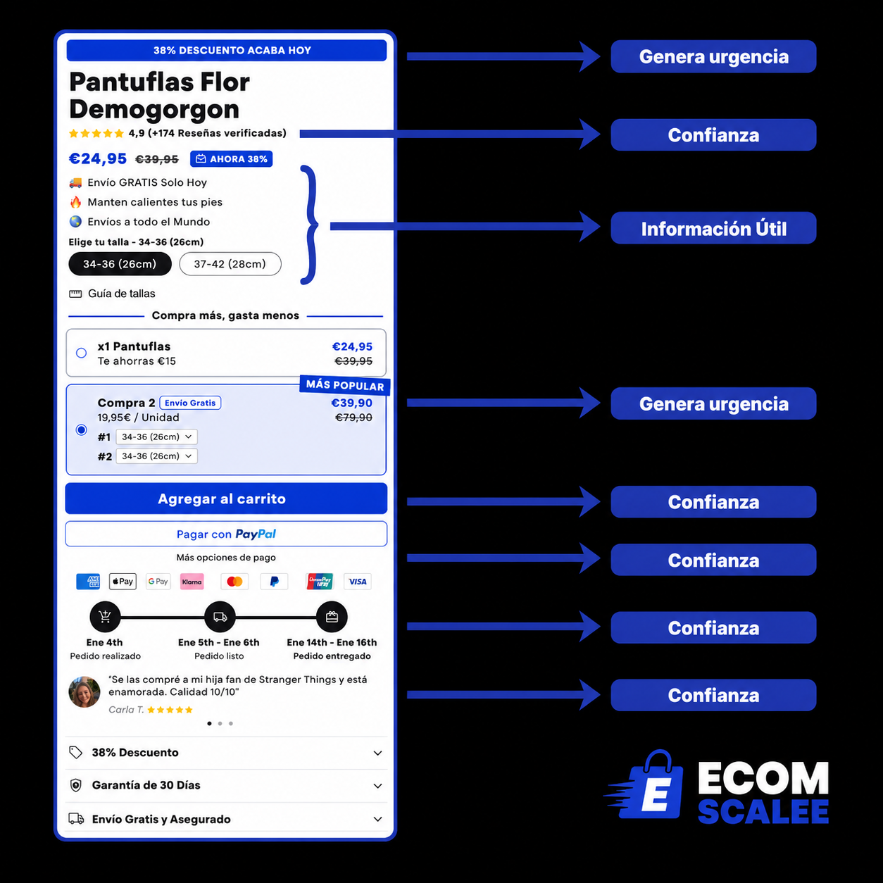 Plantilla EcomScale™ +186 Secciones ⭐