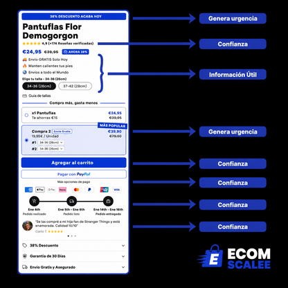 Plantilla EcomScale™ +186 Secciones ⭐